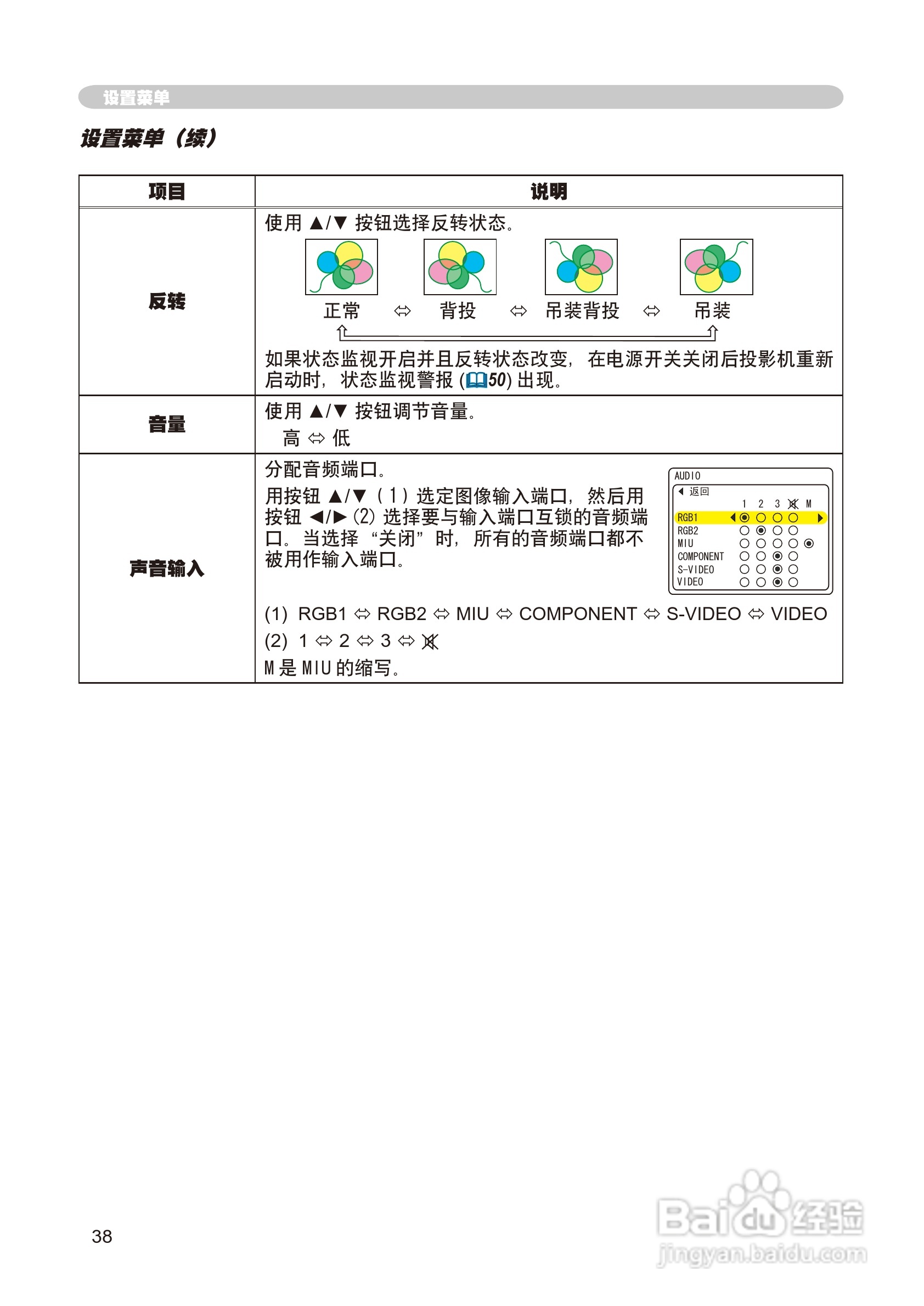 日立 CP-X268A投影机说明书:[6]