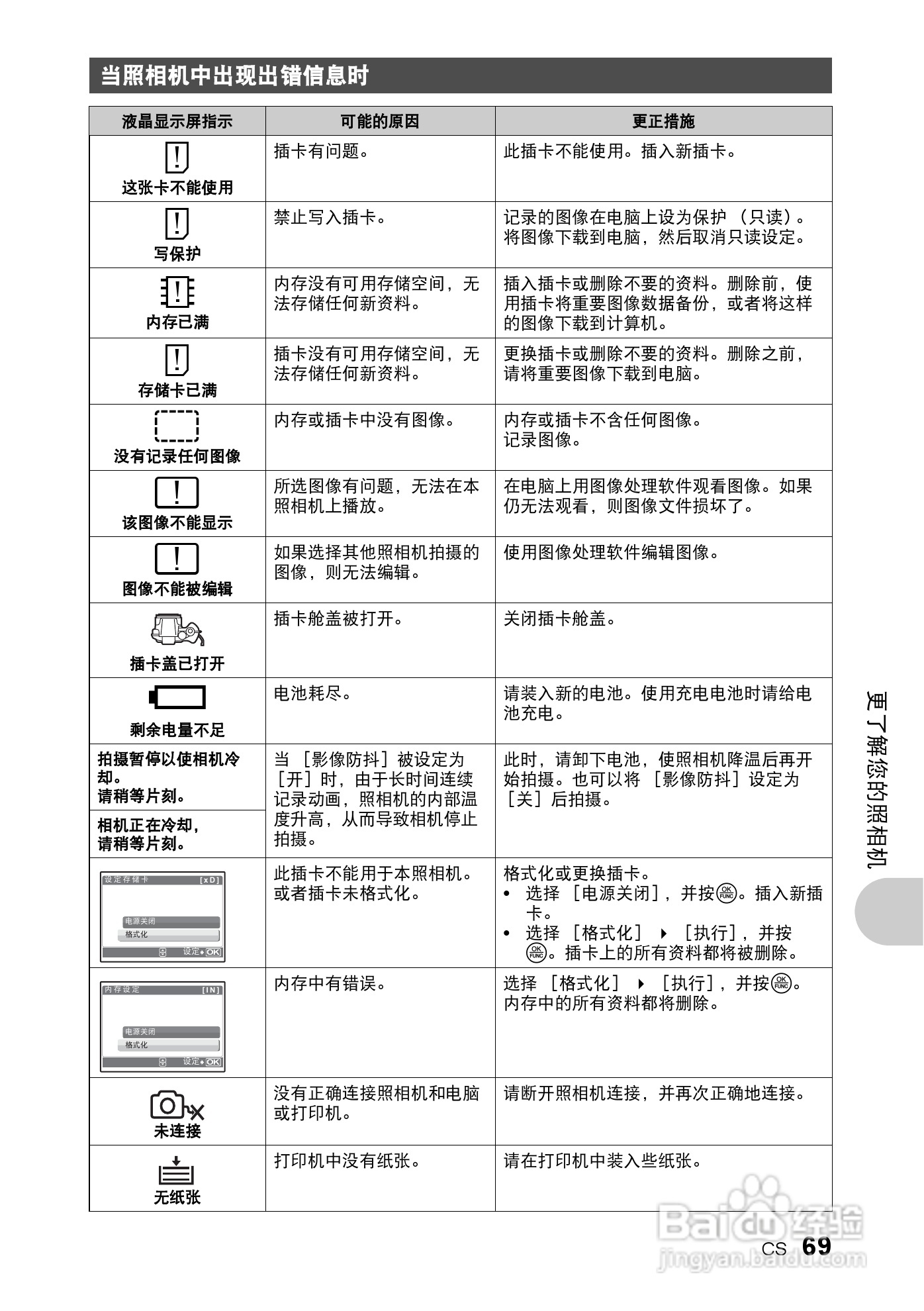 奥林巴斯 SP550UZ数码相机说明书:[7]