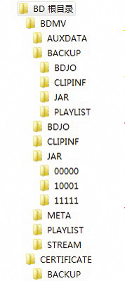 教你玩高清PC播放蓝光原版有讲究