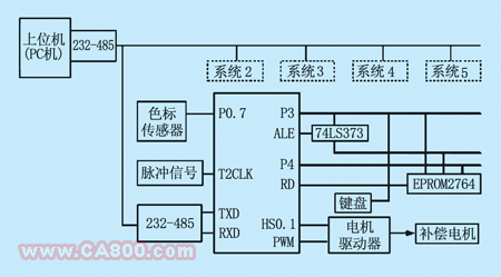 凹版印刷机怎么操作 百度经验