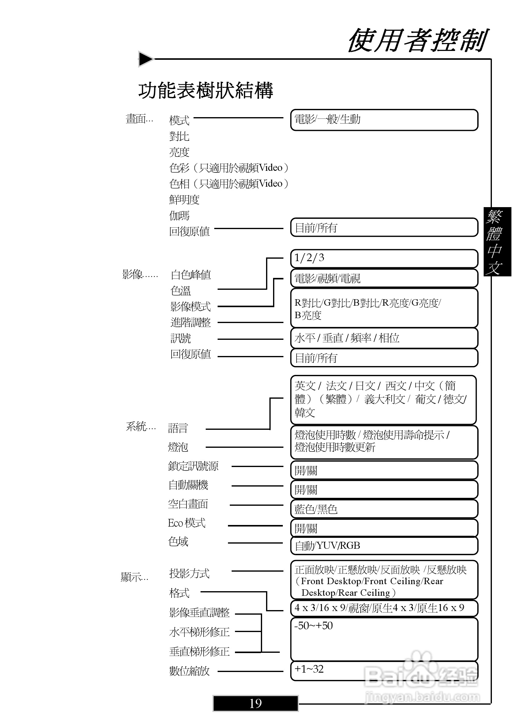 奥图码 H77投影机说明书:[2]