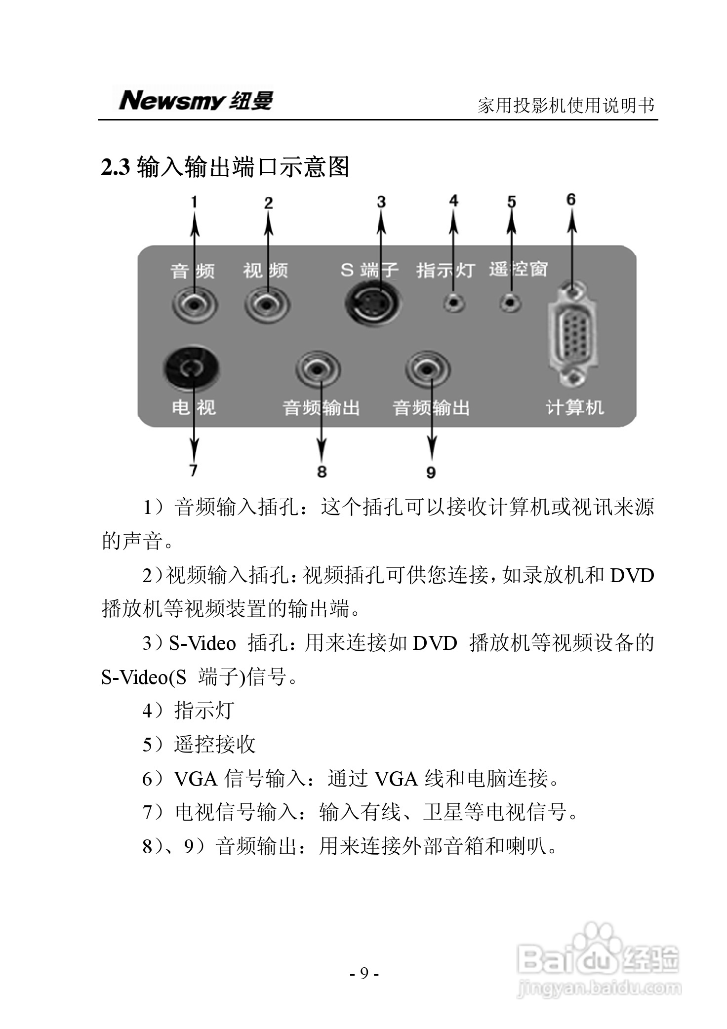 纽曼投影机:NM-PH02说明书:[2]