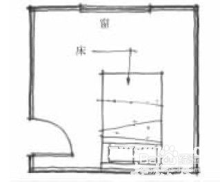 失眠怎么办——分享本人在对付失眠方面的心德