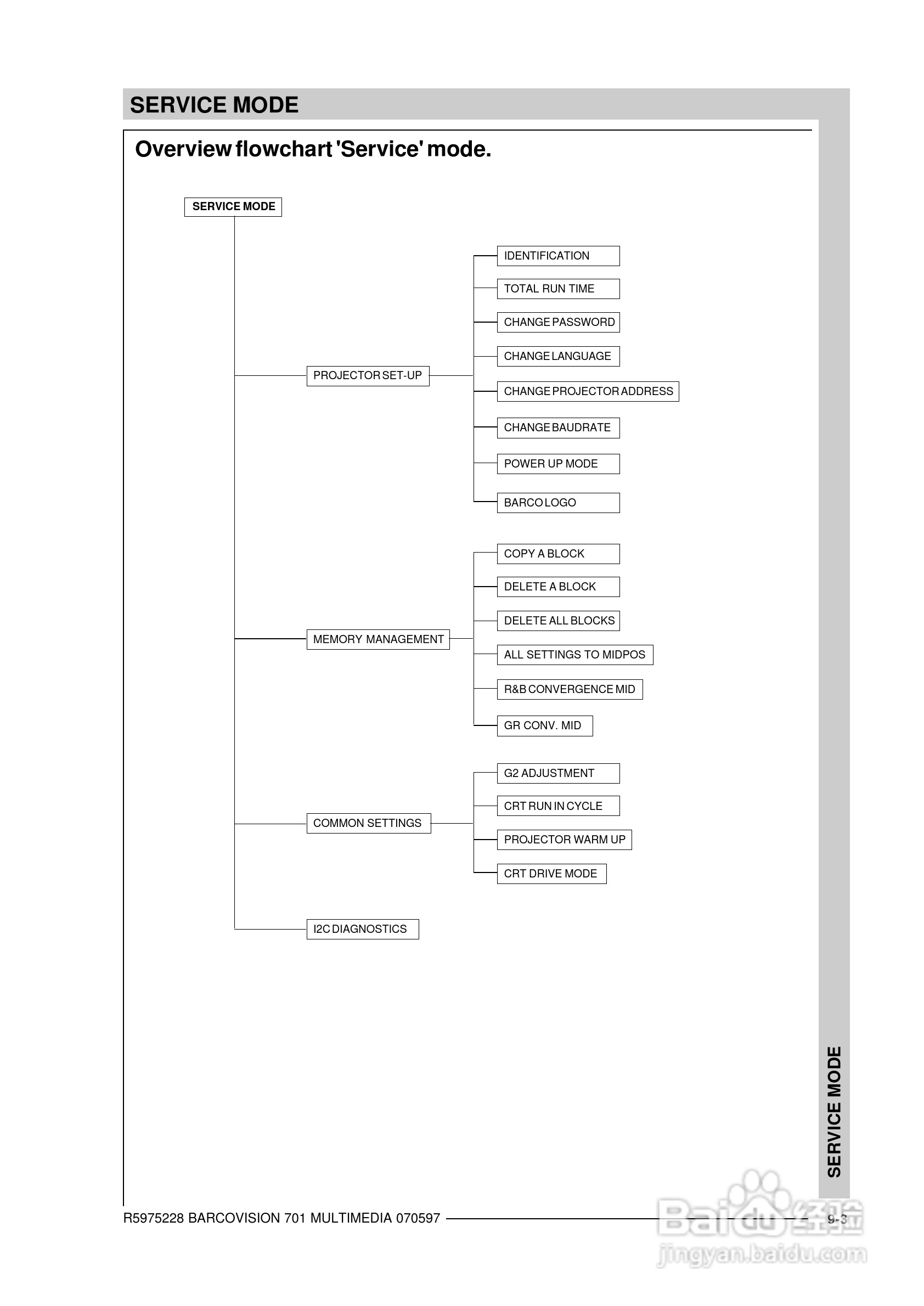 Barco巴可 VISION 701投影机说明书:[11]
