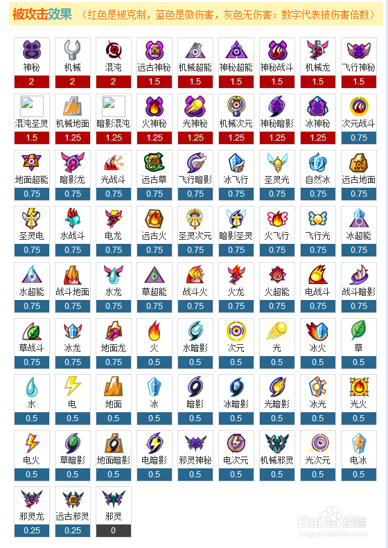 赛尔号圣灵谱尼解析