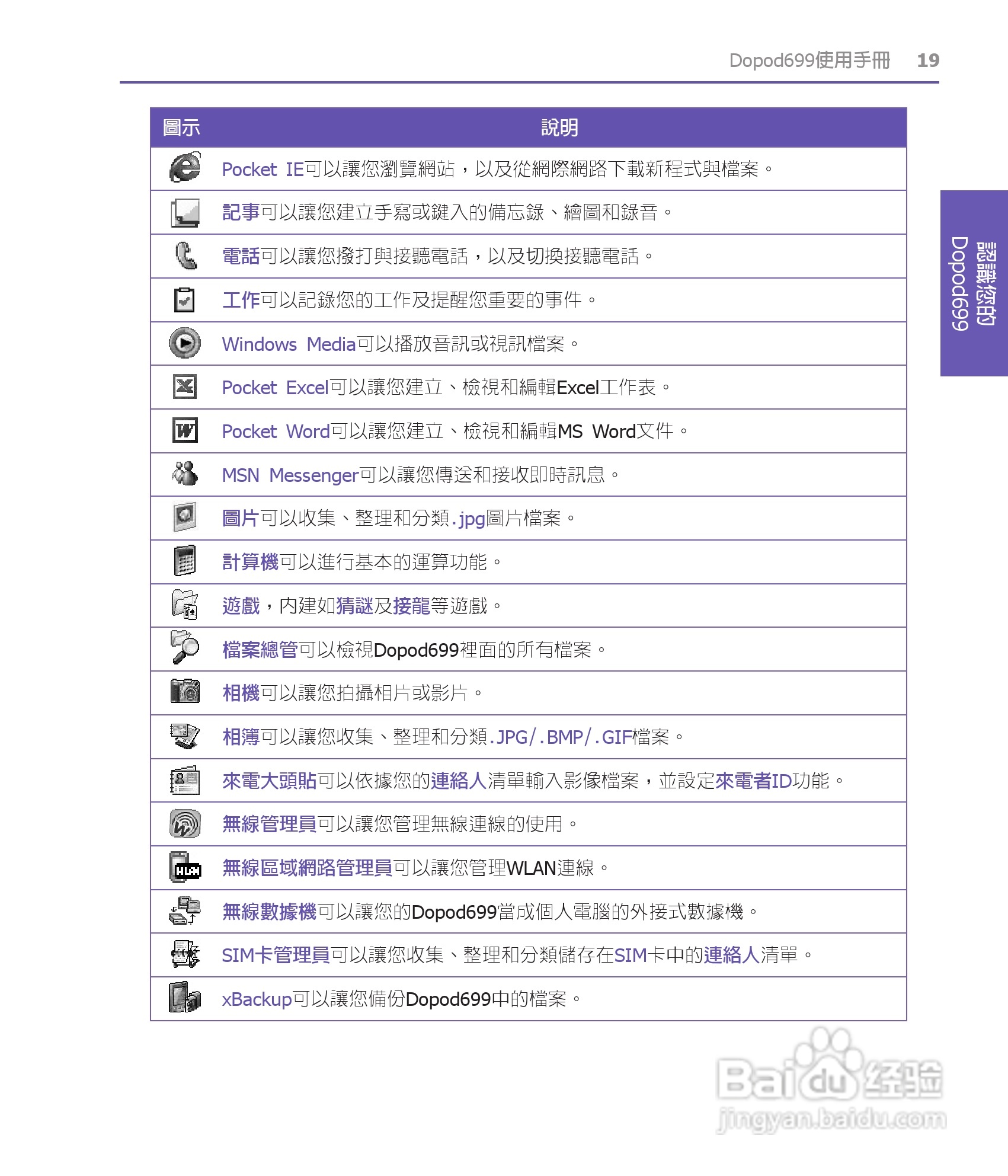 多普达HTC Dopod 699手机使用说明书:[2]