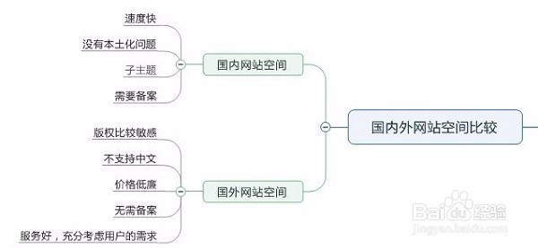 介绍网站空间