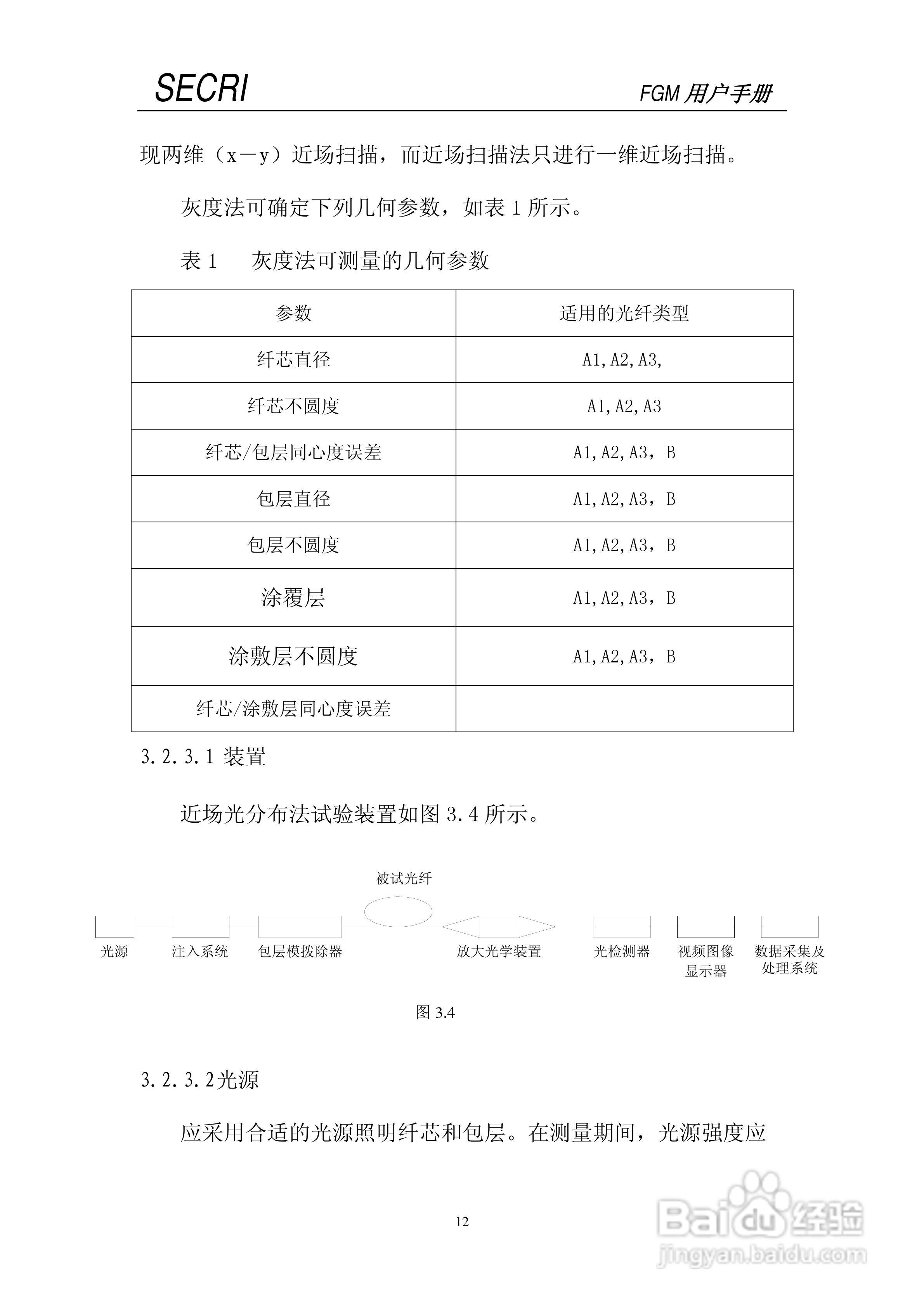 SECRI FGM-5光纤几何参数测试仪用户手册:[2]