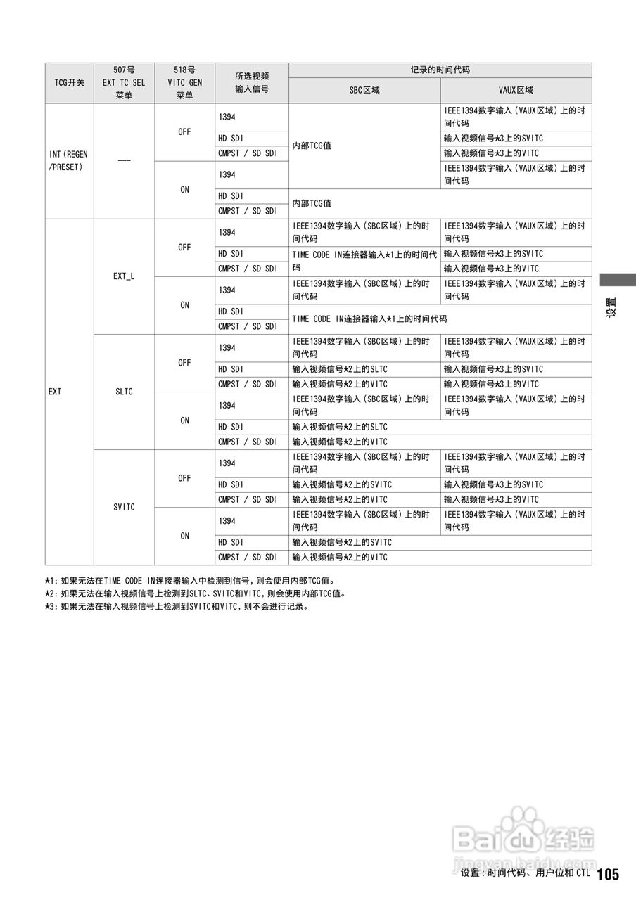 松下 AJ-HPM100MC编辑机操作手册:[11]