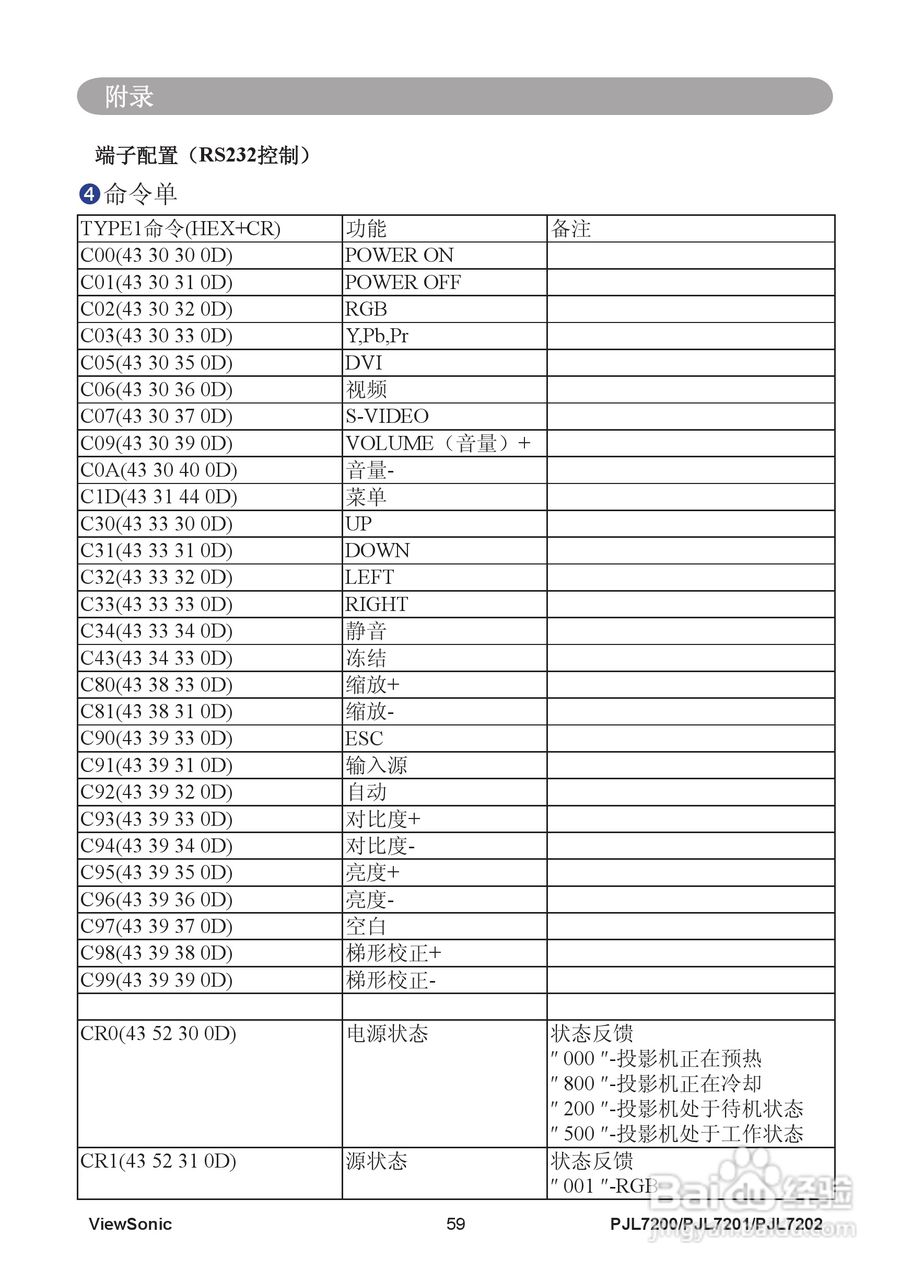优派PJL7202投影机使用说明书:[7]