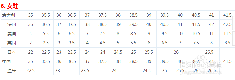 国际尺码对照表 海淘必备神器