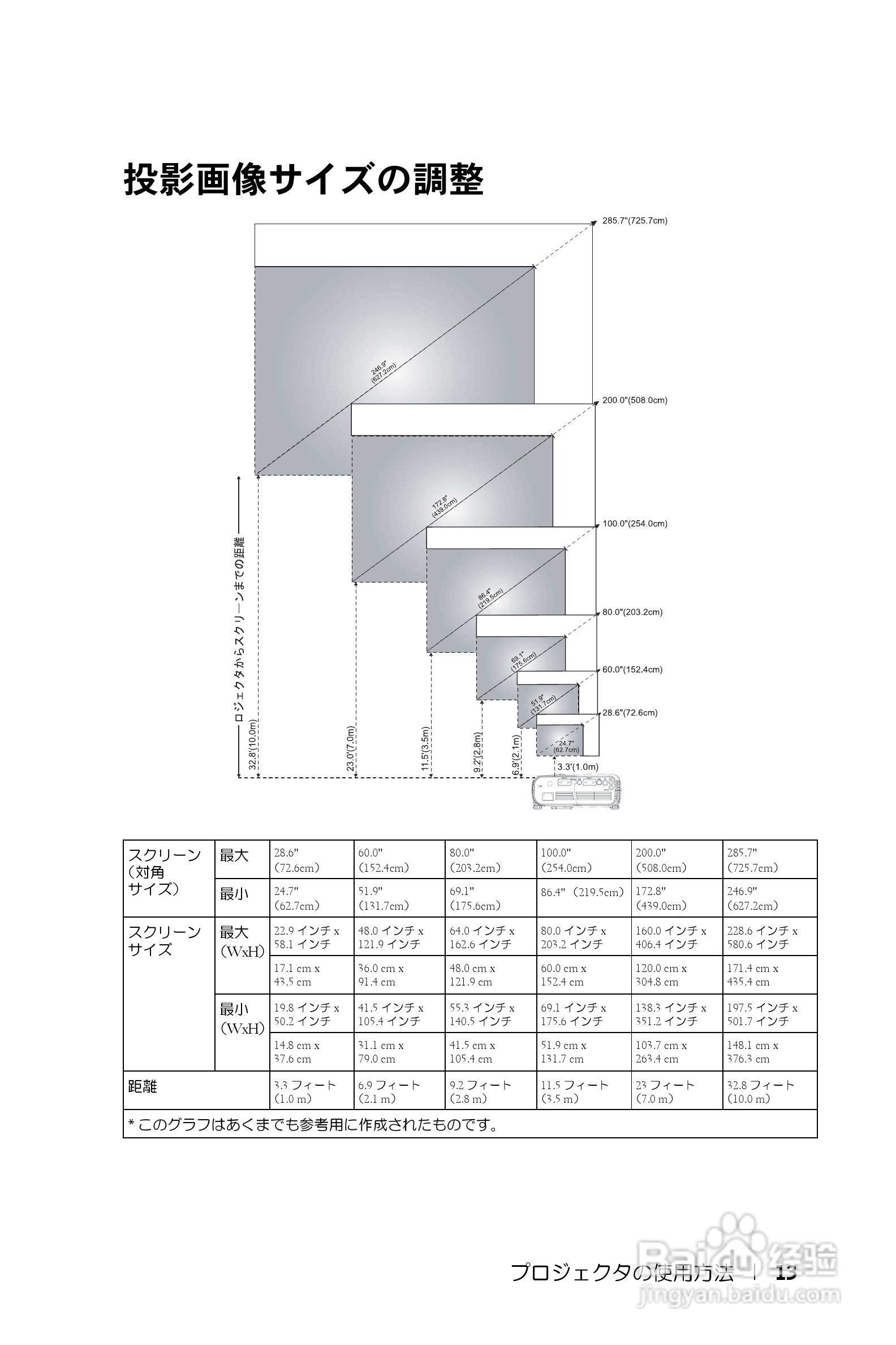 DELL Dell 1200MP Projector投影机说明书:[2]