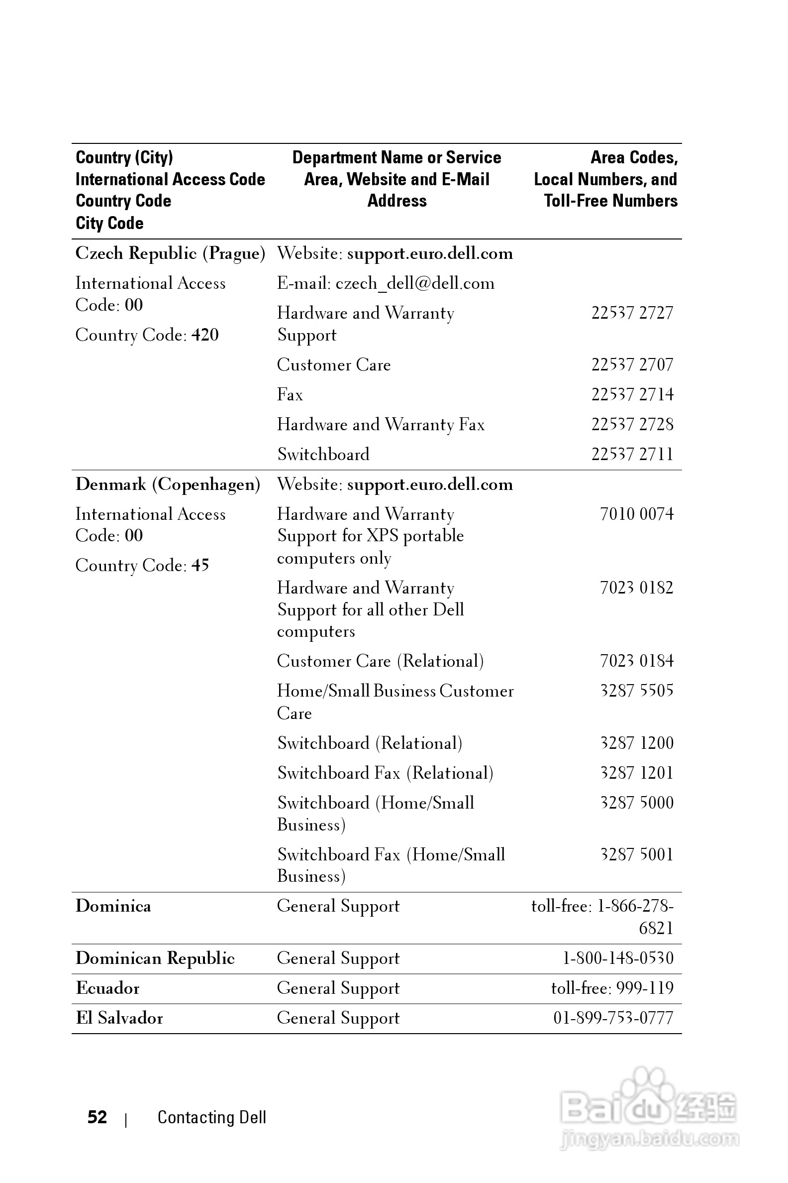 DELL Dell 2400MP Projecto投影机说明书:[6]