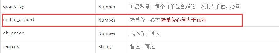鲜花网店(发单方),怎样使用花娃转单?
