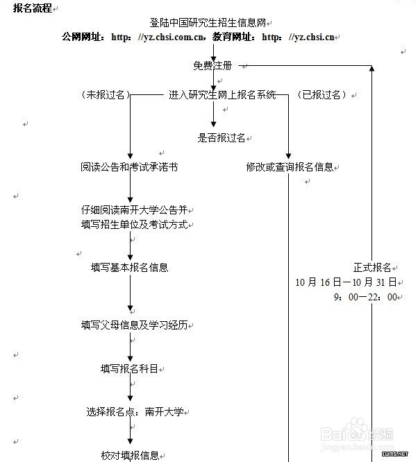 怎么高效的成为一名MBA