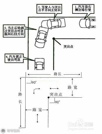 考驾照挂在直角转弯上了教你过关秘诀!
