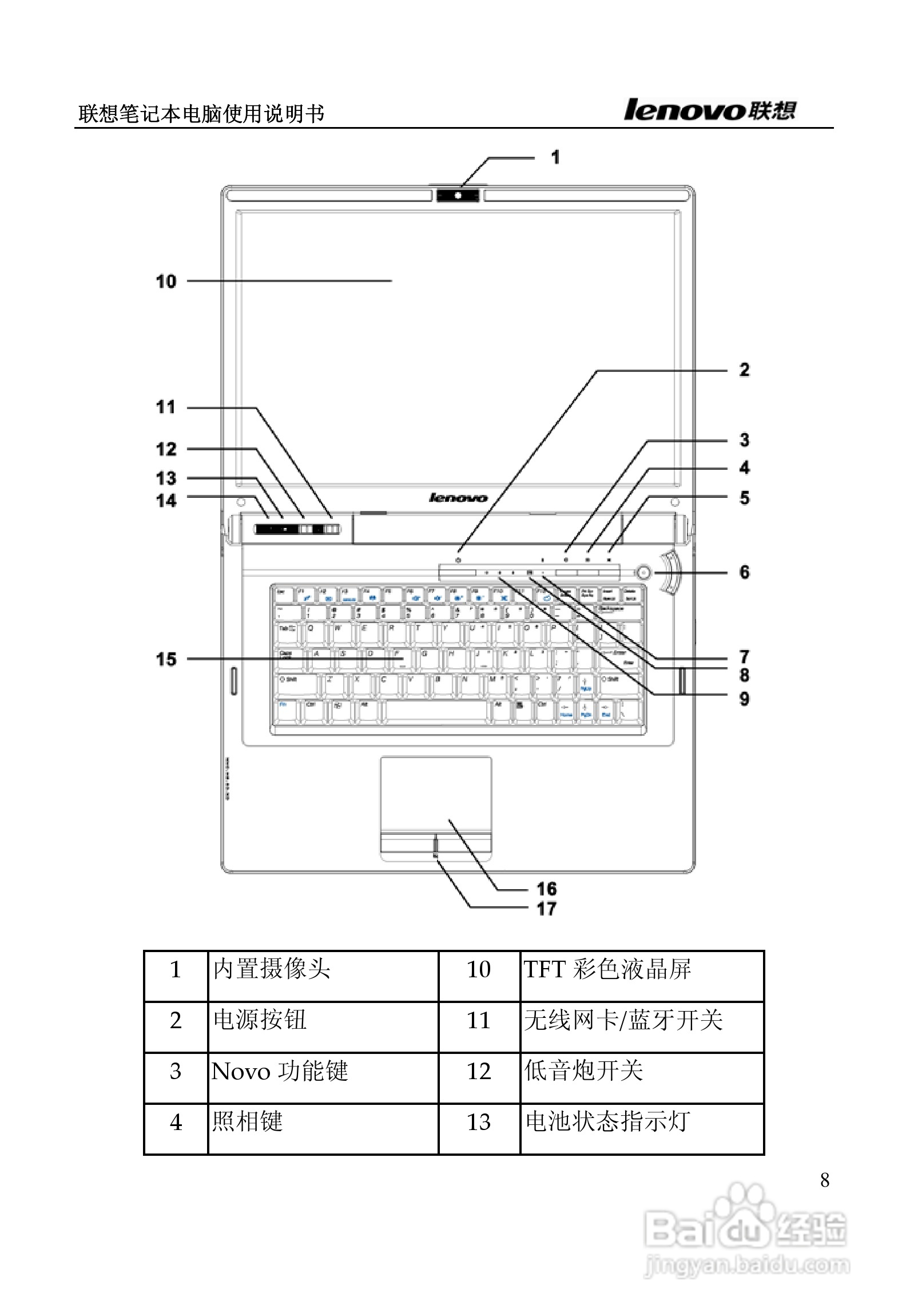 联想天逸F50A2笔记本电脑使用说明书:[1]
