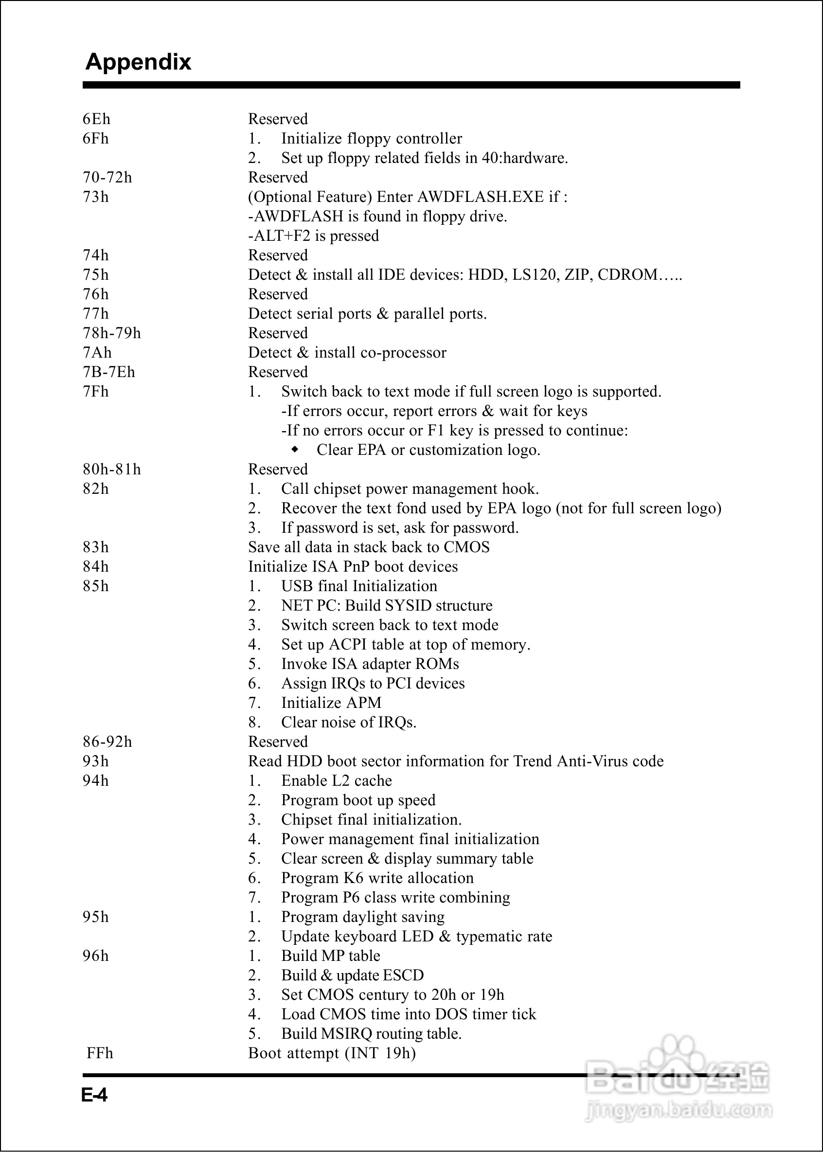 磐正EP-4PEA800I型主板说明书:[10]