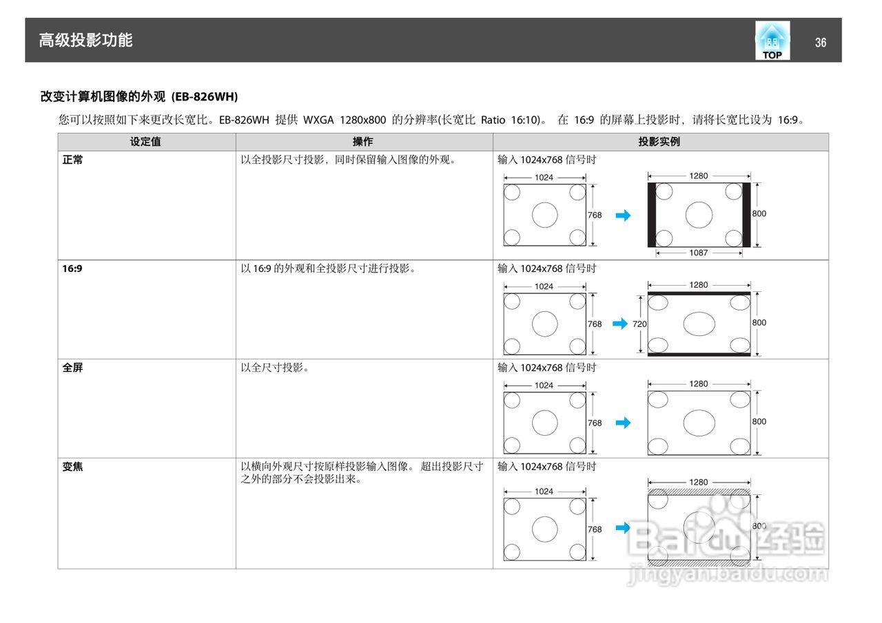 爱普生EB-85H投影仪使用说明书:[4]