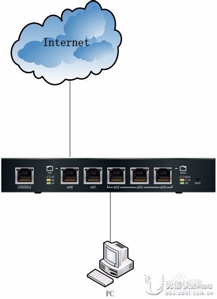 在EdgeRouter中启用IP限速配置