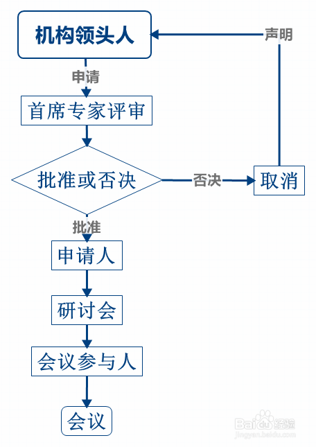什么样的工作方式能让上司满意