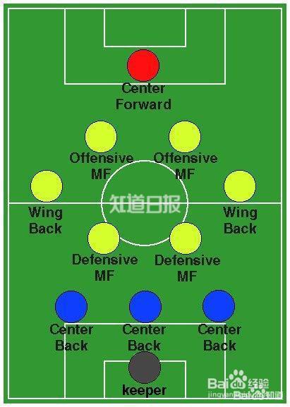 中国车市的361阵型