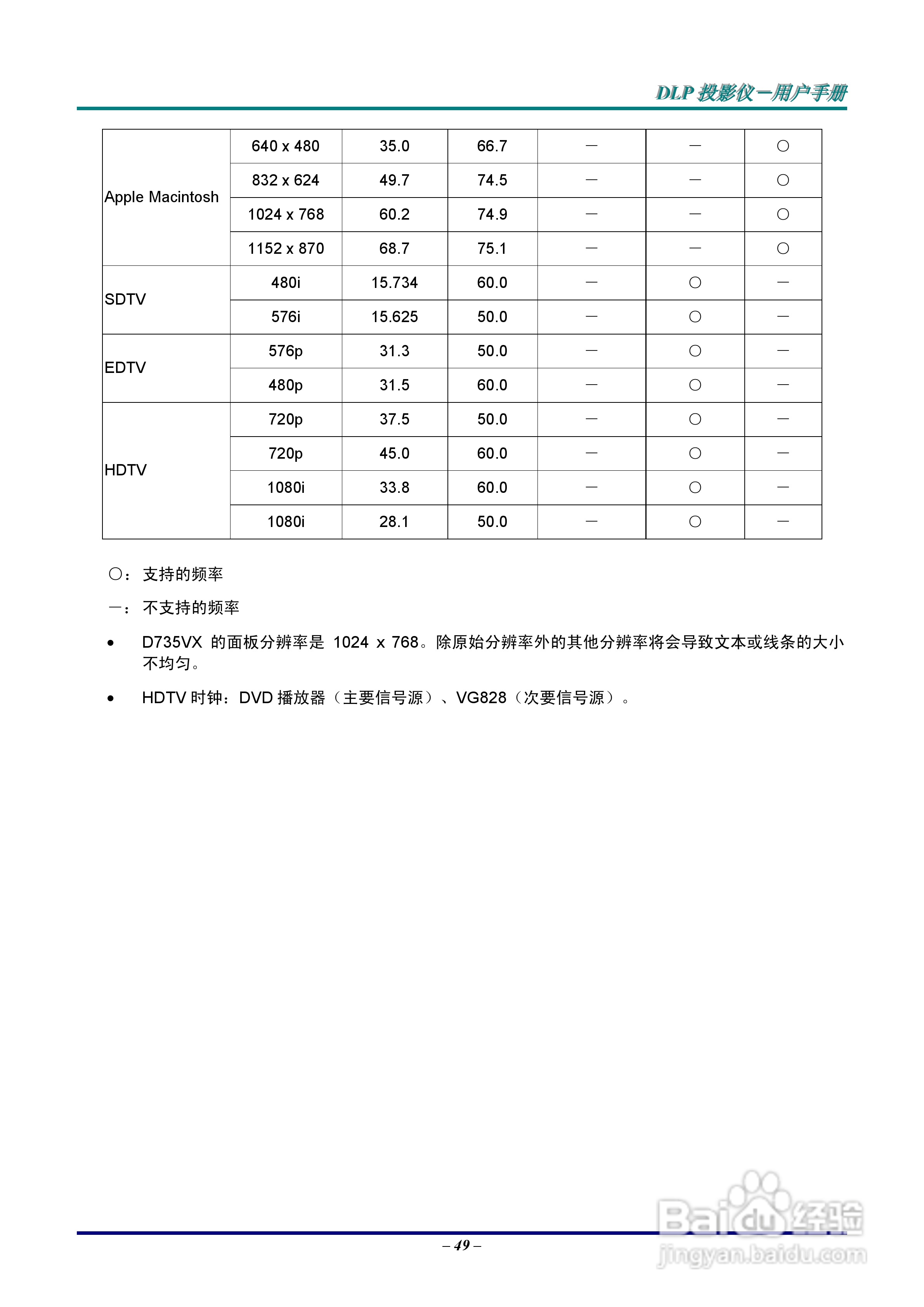 Vivitar 投影机:725VX说明书:[6]