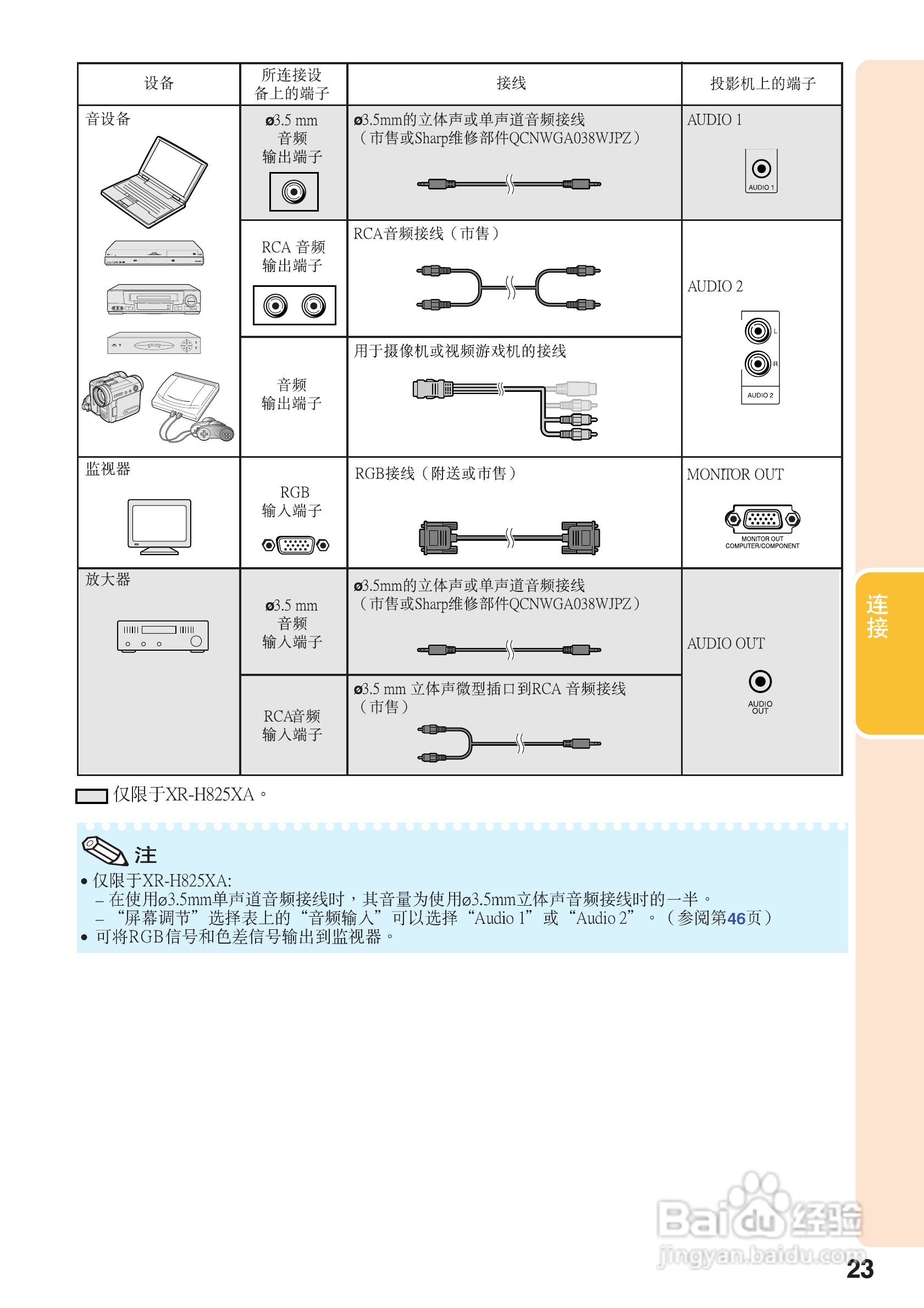 夏普XR-M825XA投影机使用说明书:[3]