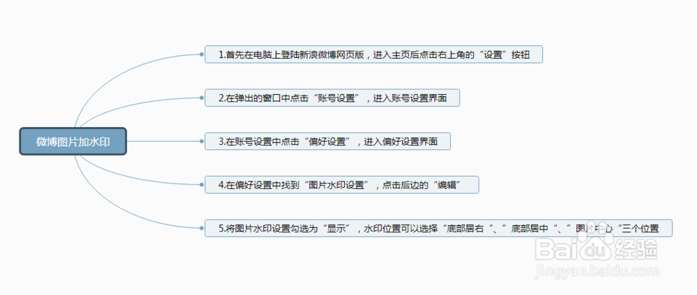 微博如何给图片添加水印?