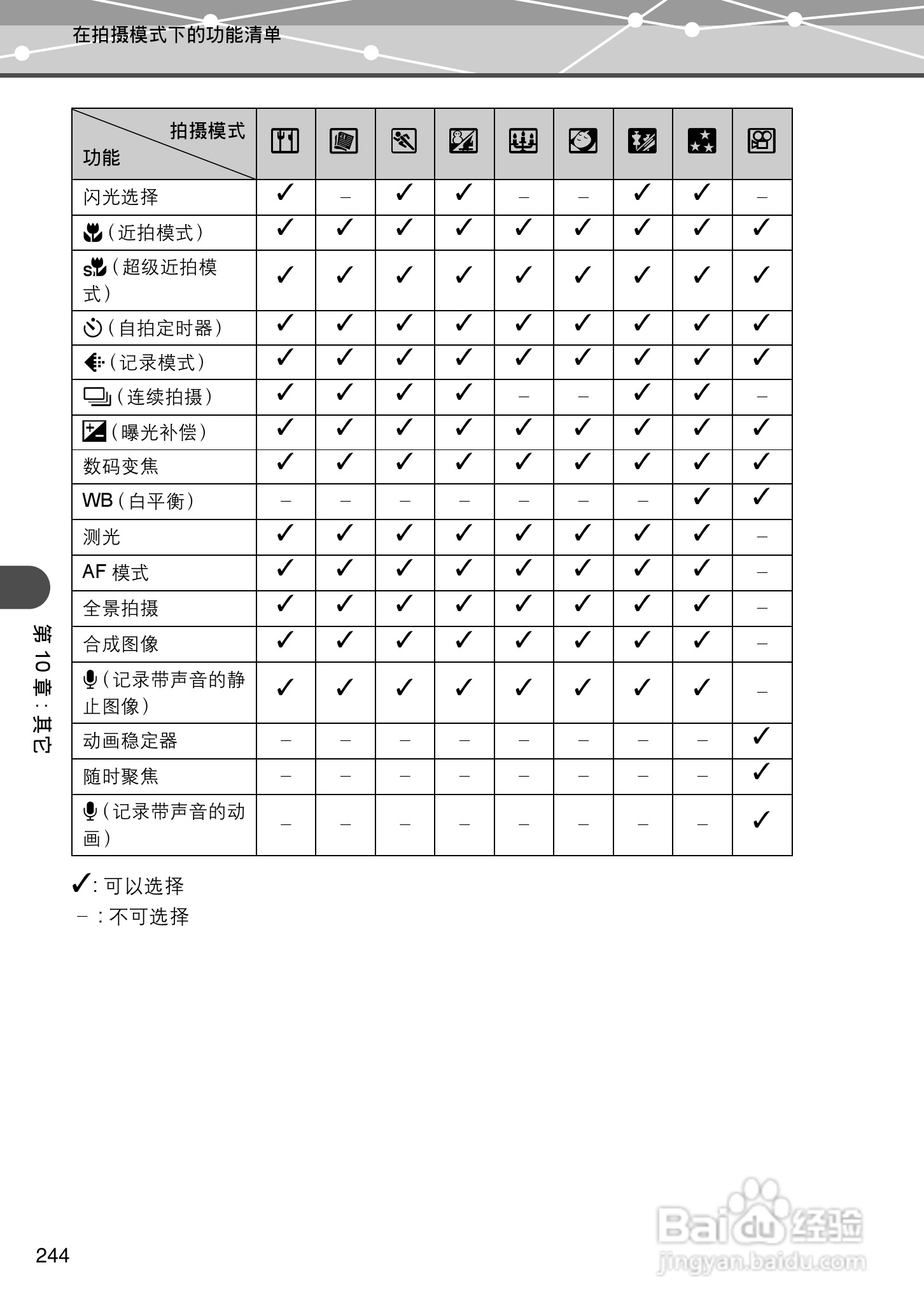 Olympus奥林巴斯IR-500数码相机说明书:[25]