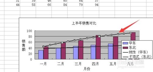 excel中为图表添加趋势线的操作实例演示