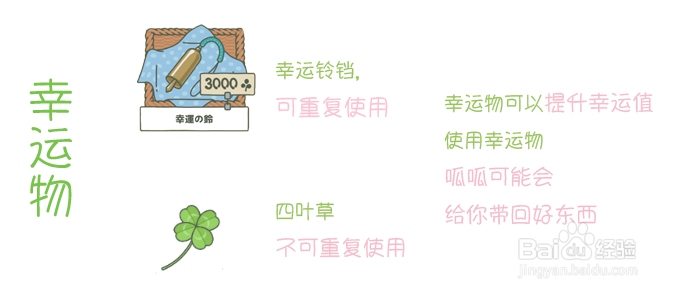 旅行青蛙丨道具使用攻略