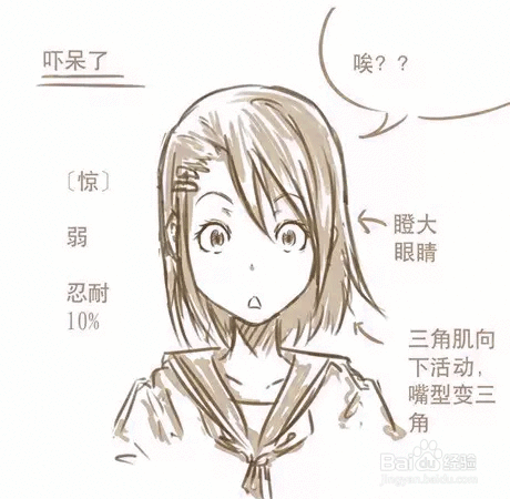 动漫表情惊恐的画法