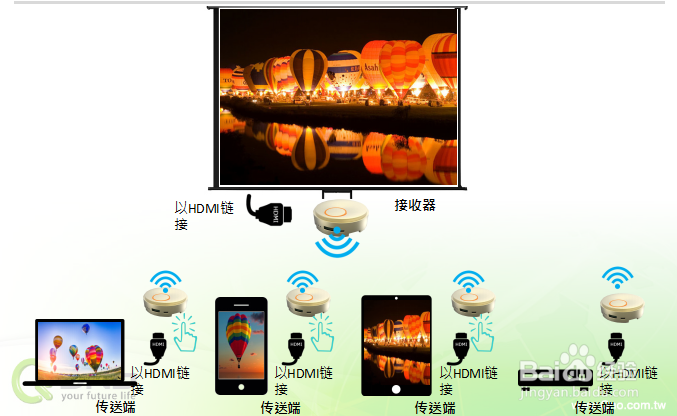会议多发一收屏幕高清切换器秒切