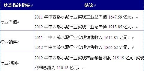 我国中西部水泥行业发展现状及前景预测分析