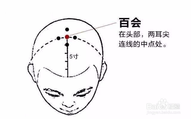 喜轻松常用的头部按摩穴位及功效