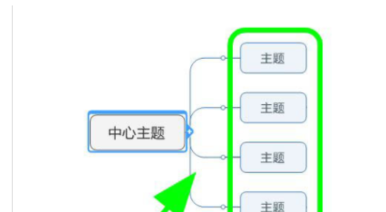 Mindjet MindManager右向导图如何设置