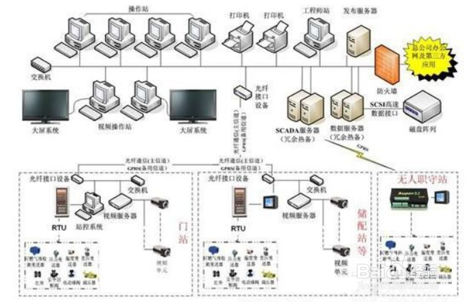 缓冲区溢出攻击防护方法