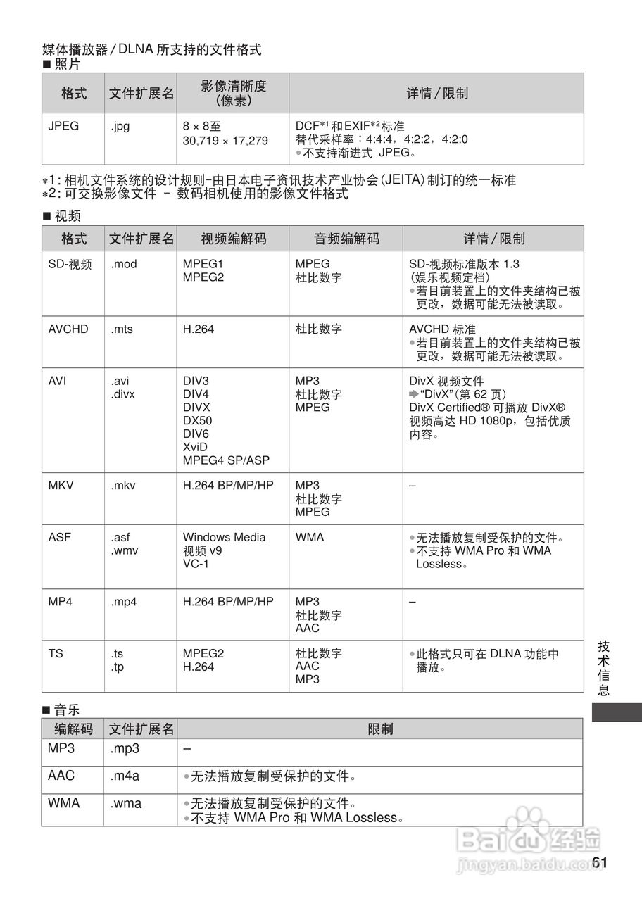 松下TH-L32C30C等离子彩电使用说明书:[7]