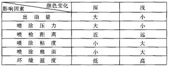 调色之前期工作