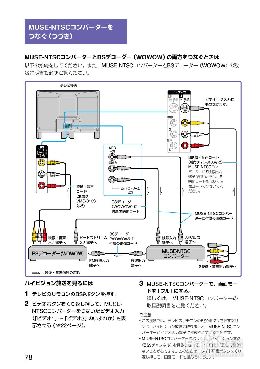 SONY KV-32DZ950/KV-36DZ950电视说明书:[8]