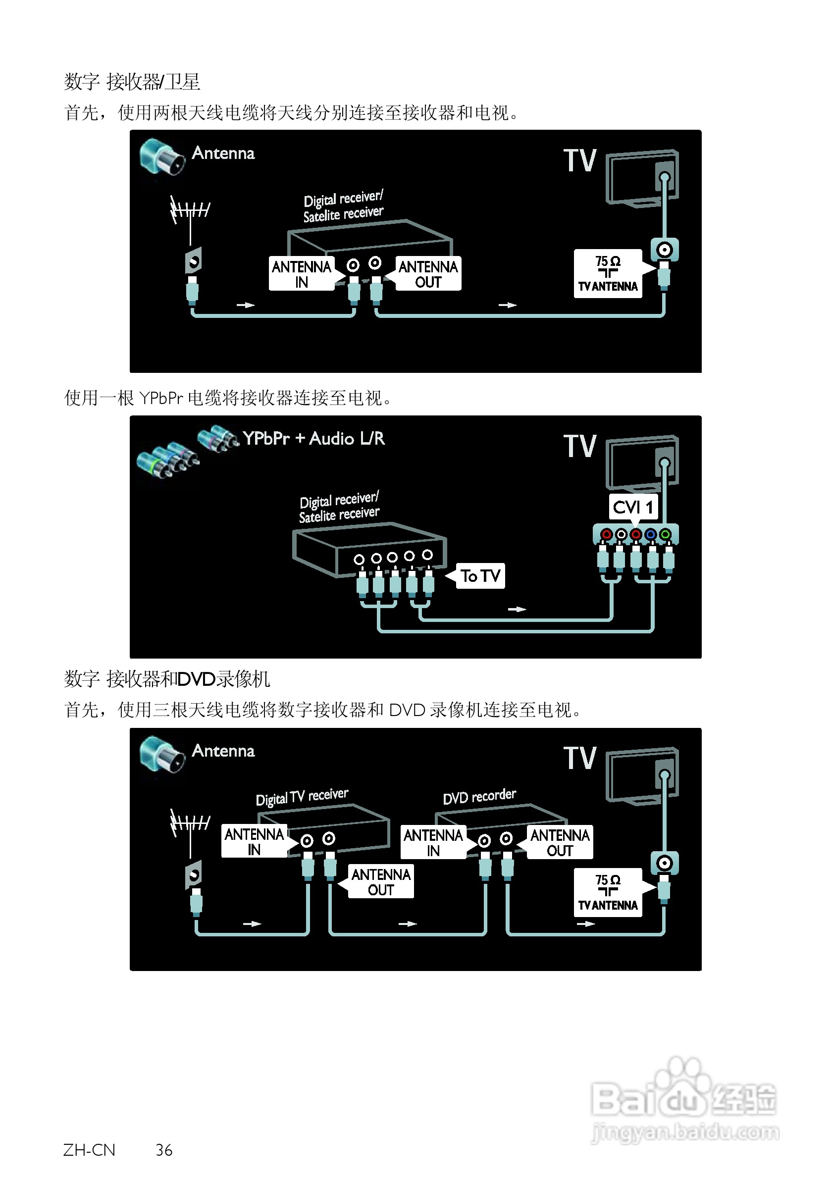 PHILIPS ZH-CN电视机用户手册:[4]