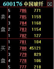 短线高手修炼之道：[11]决定股价的直接力量