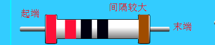 怎样识加色环电阻的阻值