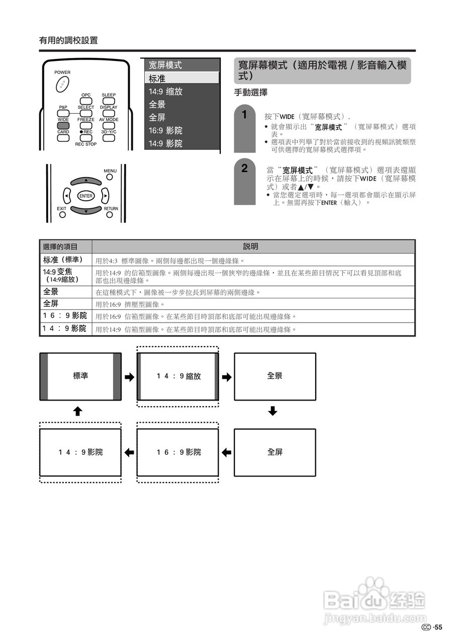 声宝LC-32G2H型液晶电视机说明书:[6]