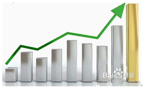 黄金投资过程该如何做好止损