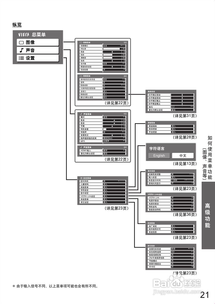 松下TH-P58V10C等离子彩电使用说明书:[3]