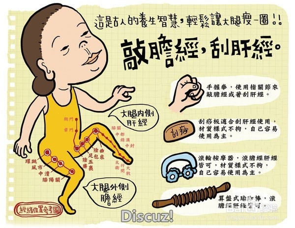 健康减肥之敲胆经瘦大腿——大腿粗的解决办法