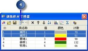 ArcGIS中Spatial Analyst 扩展模块进行影像分类