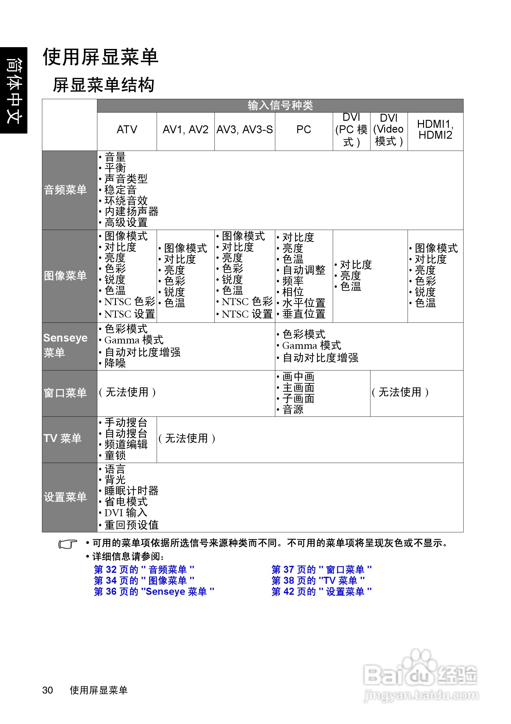 明基SH4231液晶彩电使用说明书:[4]